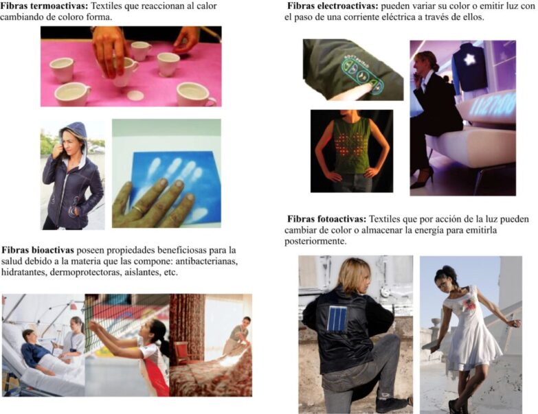 Prendas y textiles inteligentes: la tecnología también llega al mundo de la moda 1 - moda y diseñadores textil e indumentaria Textiles Inteligentes Prendas Y Textiles Inteligentes: La Tecnología También Llega Al Mundo De La Moda - Moda Y Diseñadores Textil E Indumentaria