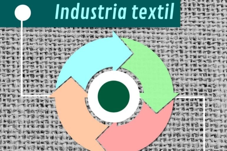 20210904 131431 ¿Qué Es La Moda Circular? - Textil E Indumentaria