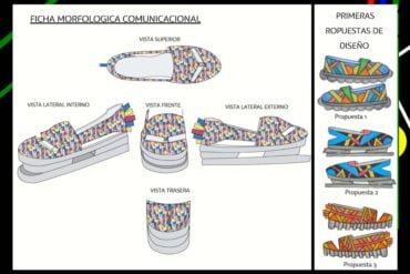 Penagosdiana Tp Final Suprematismo 3 Calzado Y Vanguardia - Moda Y Diseñadores Calzado, Cuero