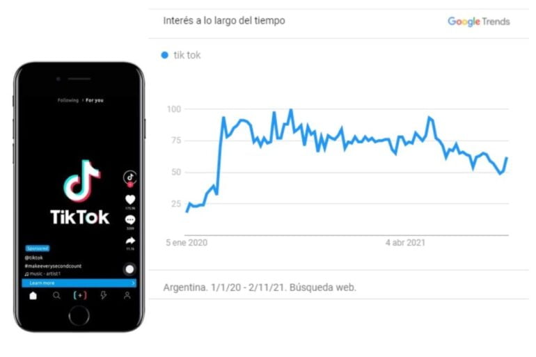 Tiktok Tik Tok Como Herramienta Comunicativa En El Diseño Y La Moda - Eventos Calzado, Cuero