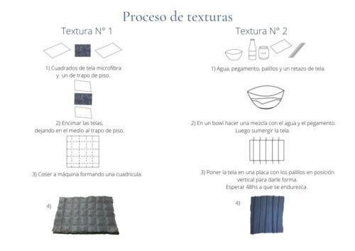 2 1 Diseñadores Emergentes: Victoria Guedas - Moda Y Diseñadores Textil E Indumentaria