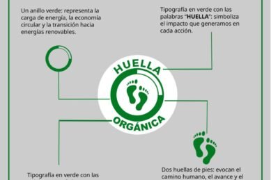 Sostenibilidad Industria Textil Es Necesidad Urgente Y No Opcion 55 185442 La Sostenibilidad En La Industria Textil Es Una Necesidad Urgente Y No Una Opción - Sostenible