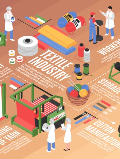 Que Pasos Implica Fabricacion Tela 03 640844 ¿Qué Pasos Implica La Fabricación De Tela? - Tendencias 25/26 - Calzado Y Cuero