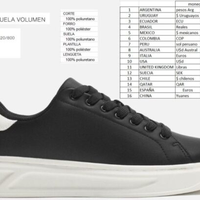 04 589013 Lo Que Zara Nos Revela Sobre El Verdadero Problema Del Calzado En Argentina - Eventos Textil E Indumentaria