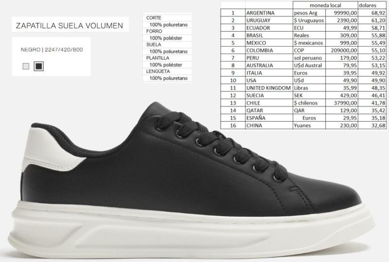 04 589013 Lo Que Zara Nos Revela Sobre El Verdadero Problema Del Calzado En Argentina - Calzado, Cuero